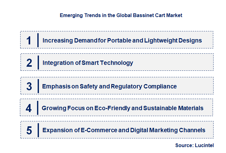 Emerging Trends in the Bassinet Cart Market